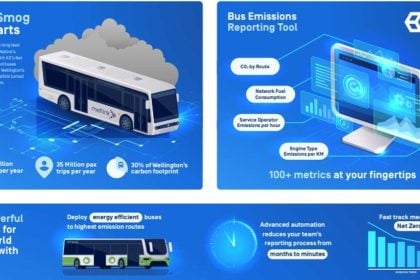 Brisbane-developed technology trasport Net Zero Targets