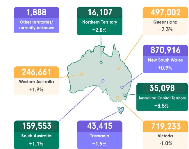 Business - State By State - For a Successful Business – Building a Strong Brand Identity