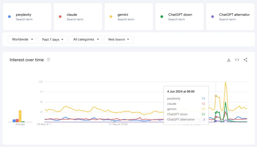 Gemini" and "ChatGPT alternative