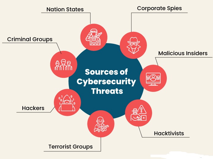 threat actors and cyber threat sources 2024 