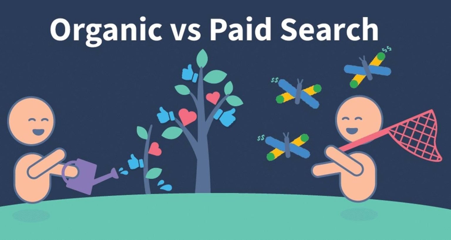 Organic vs. Paid Search - Google