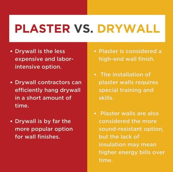 Plaster Vs. Drywall - Reasons Why