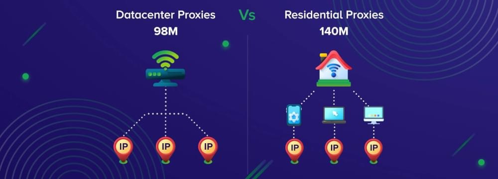 IP For Residential Proxies