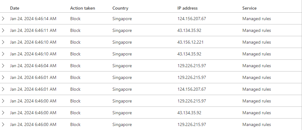 DDoS ATTACKS Tencent-NET-AP-CN LOG