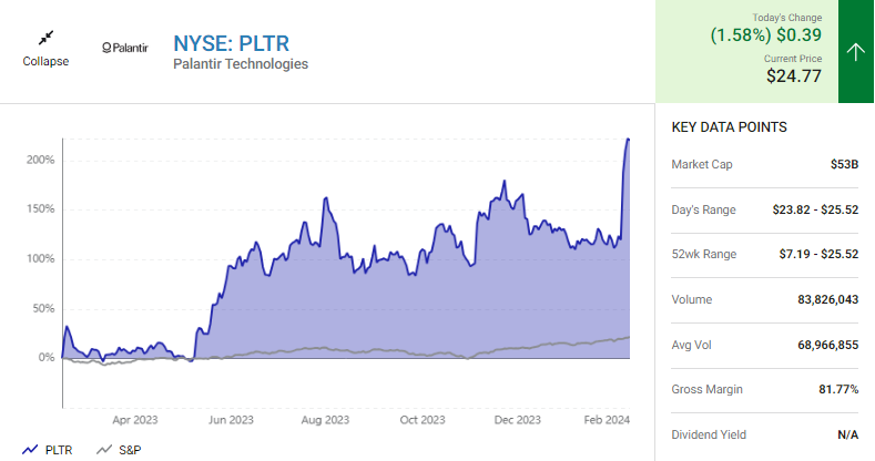 Planter No. 3 AI Stocks in Tech 2024 - Data Analytics