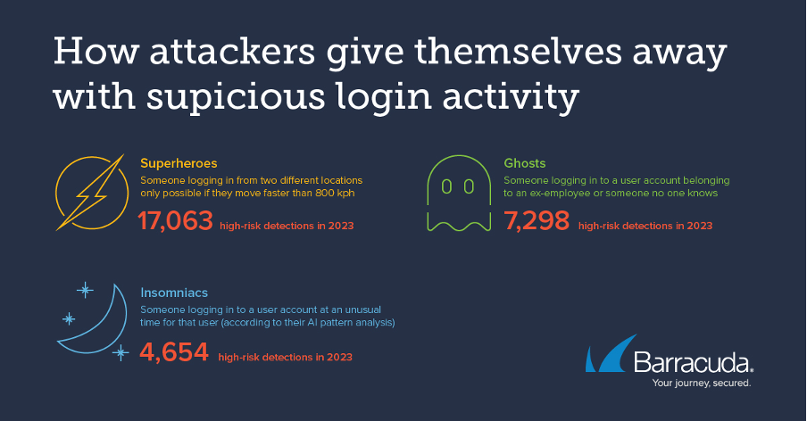 How attackers give themselves away with suspicious, login activity  