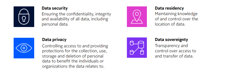 Saas Data Security, Data Residency, Data Privacy, Data Sovereignty 