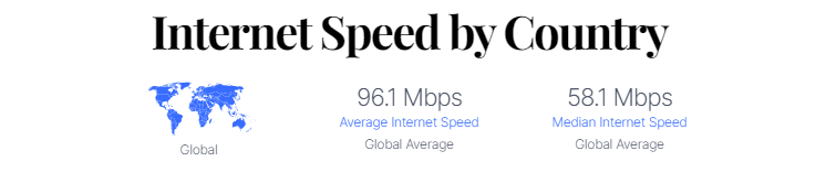 Internet Speed By Country  - Average & Median 