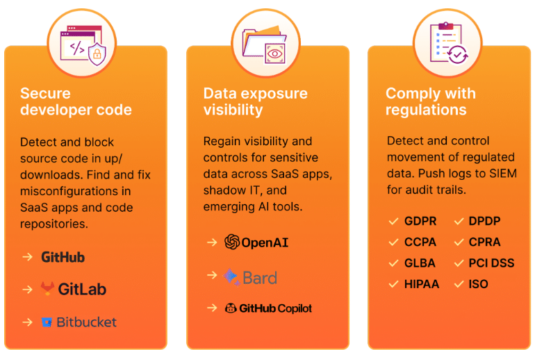 Cloudflare One for Data Protection - Use Cases - Tech News 