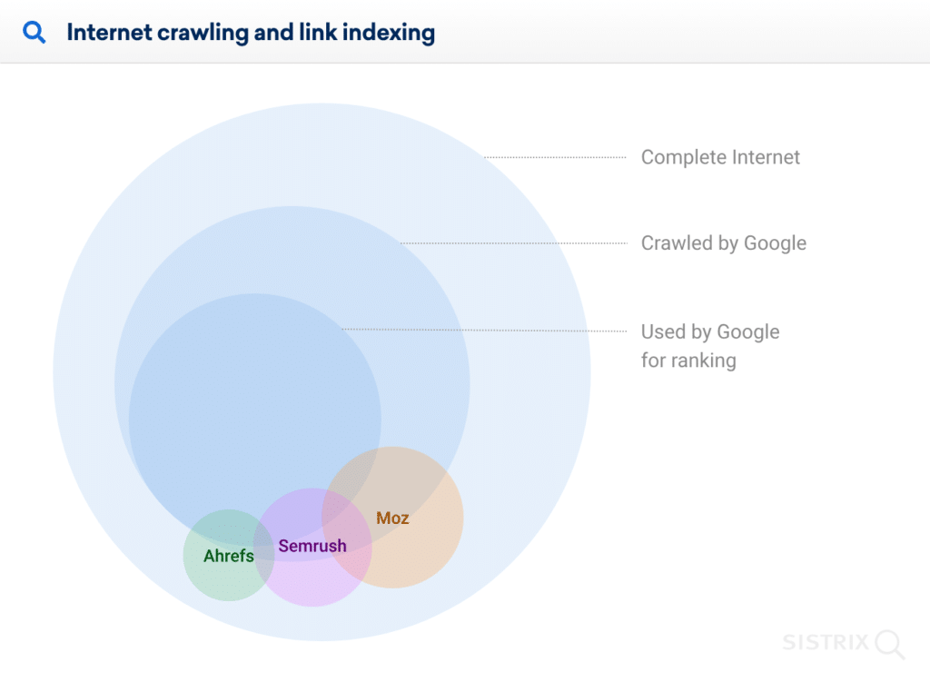 SEO metrics chart - Crawling & Indexing 