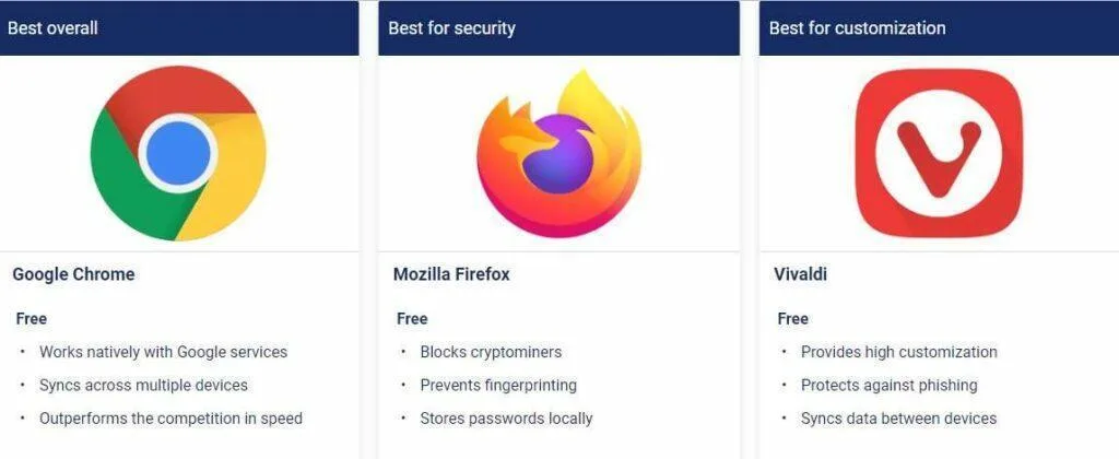 How web browsers work and which ones are the best - Top 6