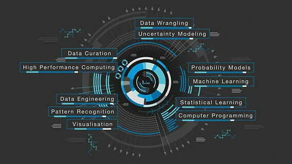 Data Scientist Considerations