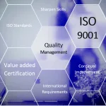 ISO STANDARDS