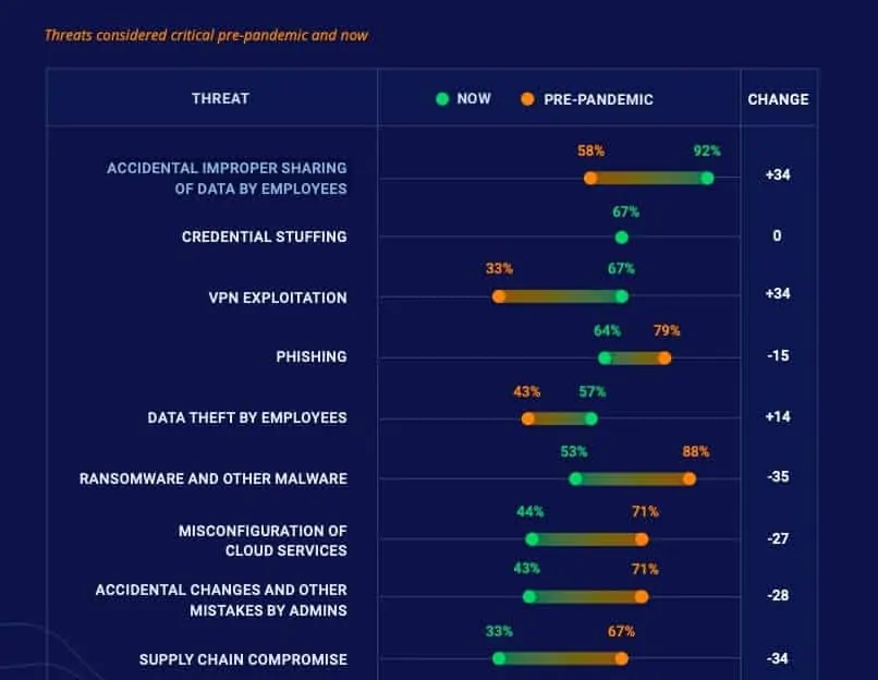 Netwrix Chart Source - Cyber Threat pre pandemic - Tech News 