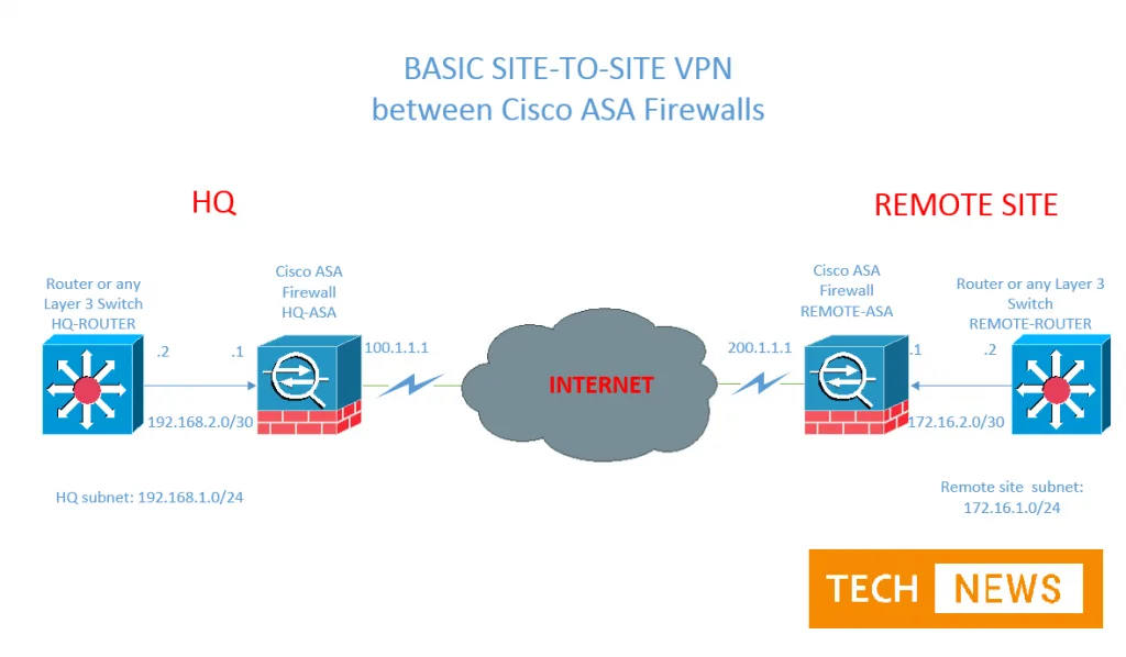 What is a VPN and how does it work - Chart 2024